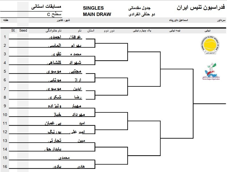 جدول 16 نفر انفرادی مسابقات تنیس سطح c تبریز