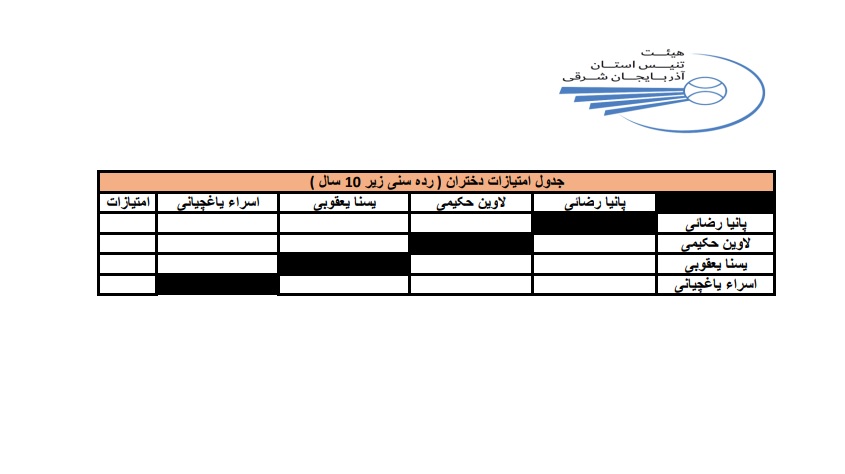 قرعه کشی مسابقات تنیس استان