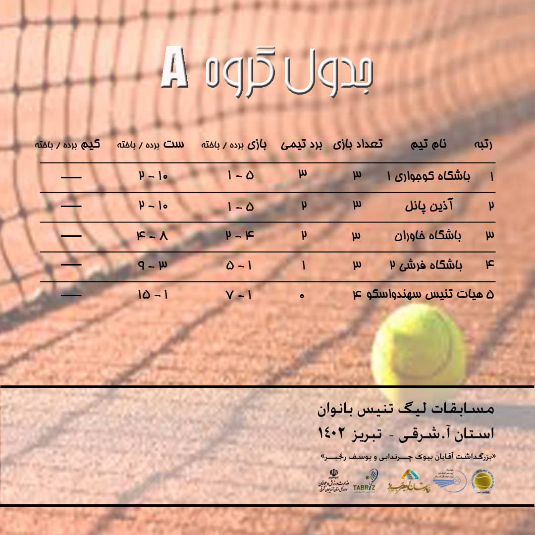 جدول امتیازات لیگ تنیس آذربایجان شرقی تا پایان هفته هشتم بخش بانوان
