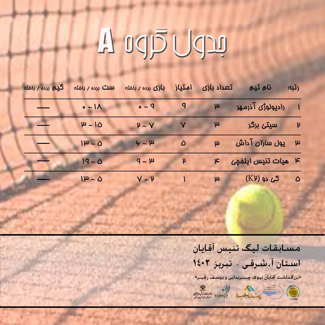 جدول امتیازات لیگ تنیس آذربایجان شرقی تا پایان هفته هشتم بخش آقایان