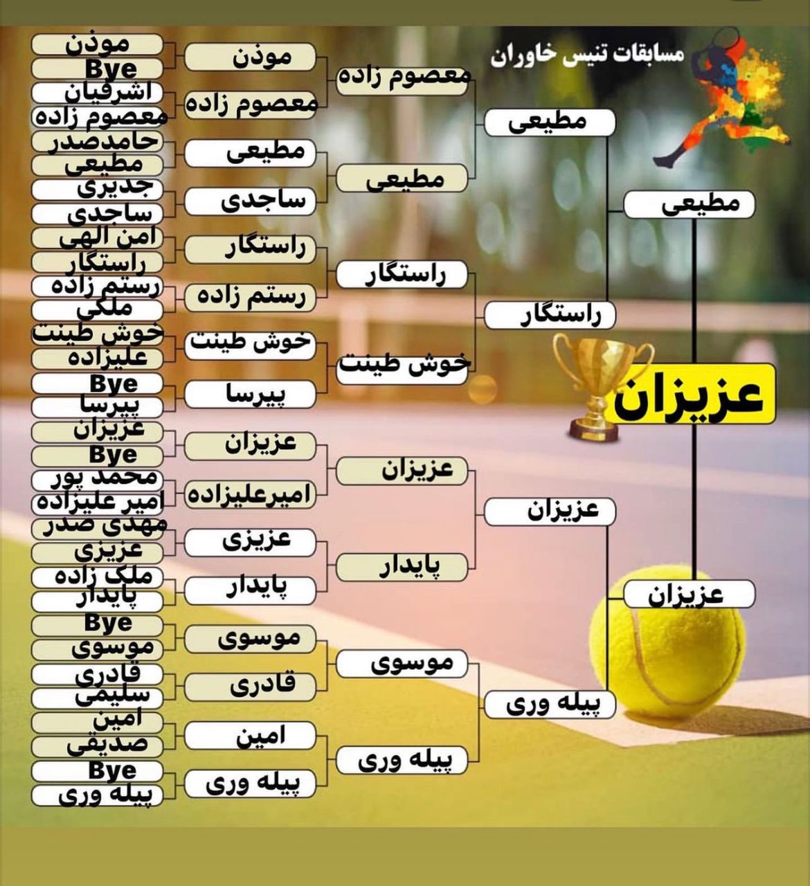 موسوی - ملکی - خوش طینت