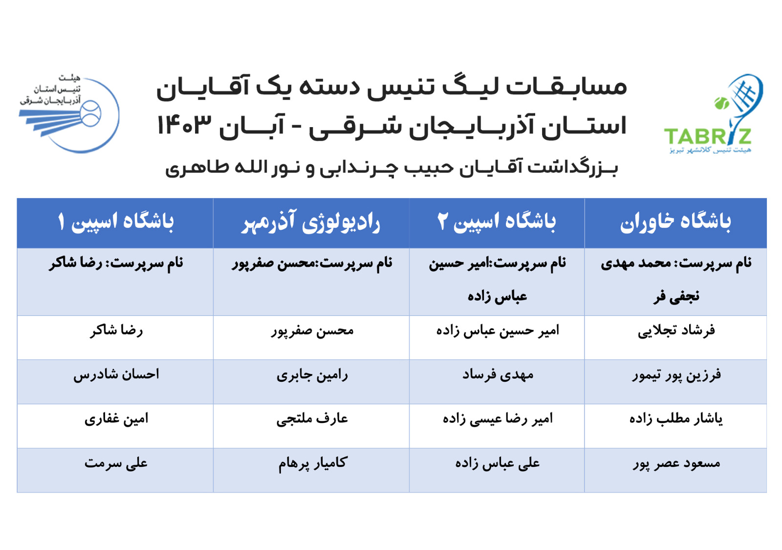 گروه بندی چهارمین دوره لیگ تنیس دسته اول آقایان و دومین دوره لیگ تنیس بانوان آذربایجان شرقی
