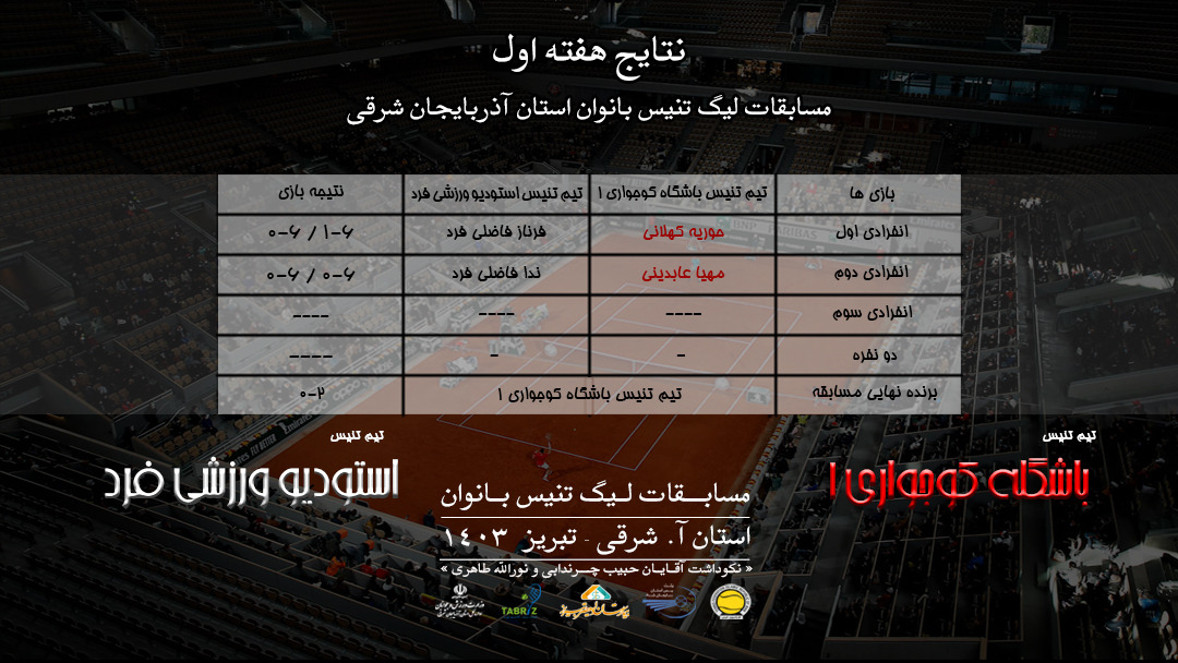 نتابج هفته اول دومین دوره لیگ تنیس بانوان آذربابجان شرقی