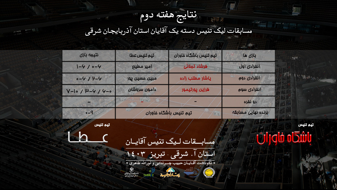 نتایج هفته دوم لیگ دسته اول تنیس آقایان آذربایجان شرقی