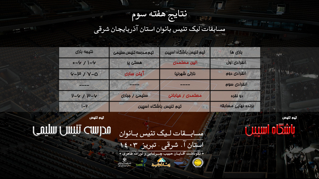 نتایج هفته سوم لیگ تنیس بانوان آذربایجان شرقی