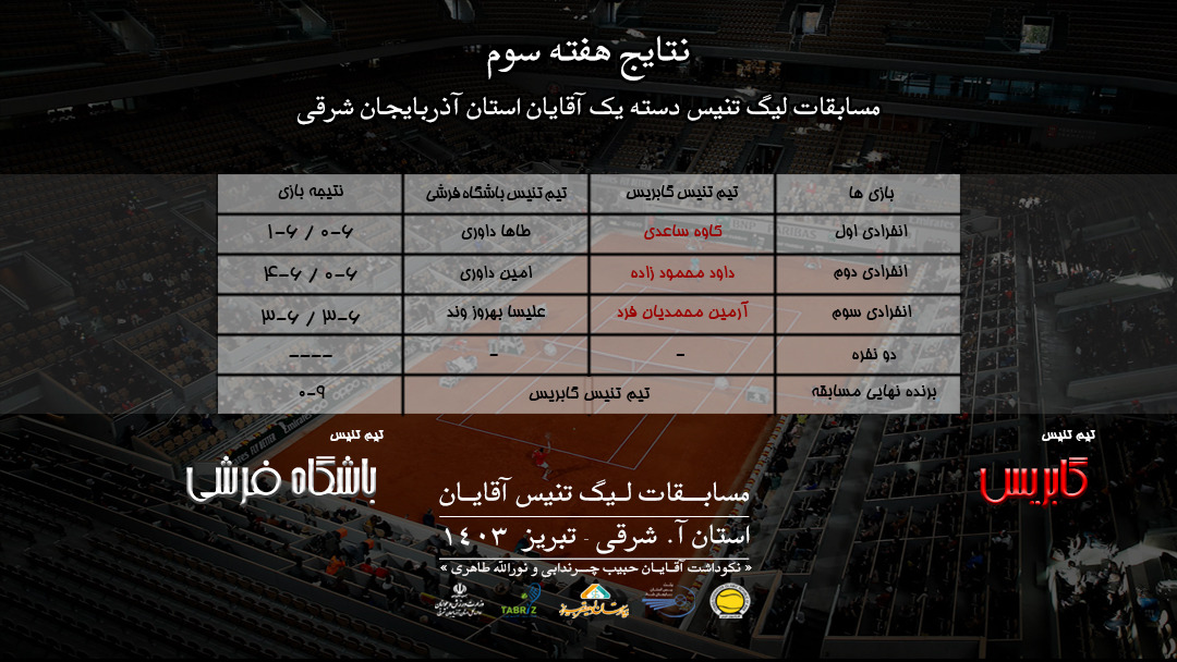 نتایج هفته سوم مرحله گروهی لیگ دسته اول آقایان تنیس آذربابجان شرقی