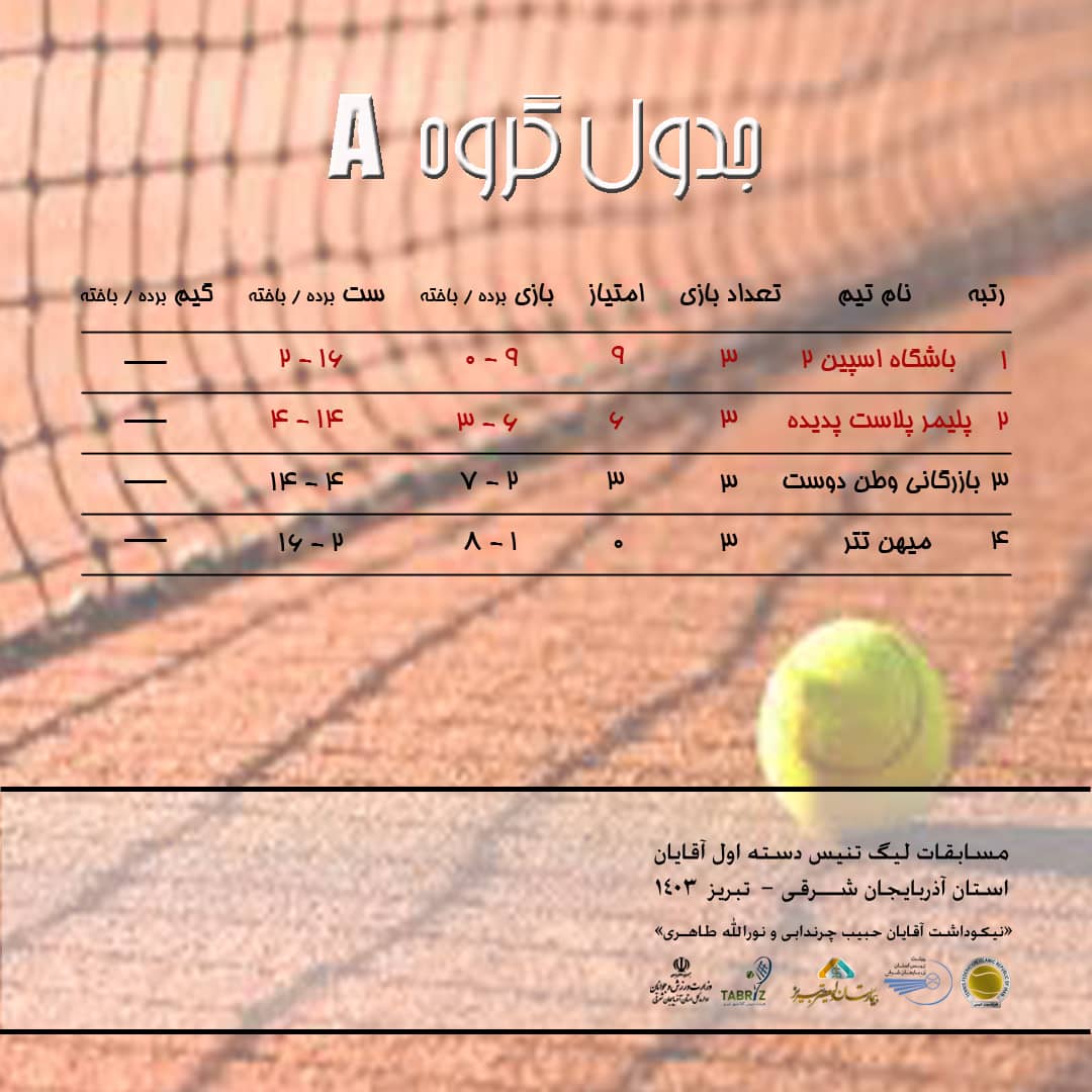 نتایج دور گروهی چهارمین دوره لیگ دسته اول تنیس آقایان آذربایجان شرقی