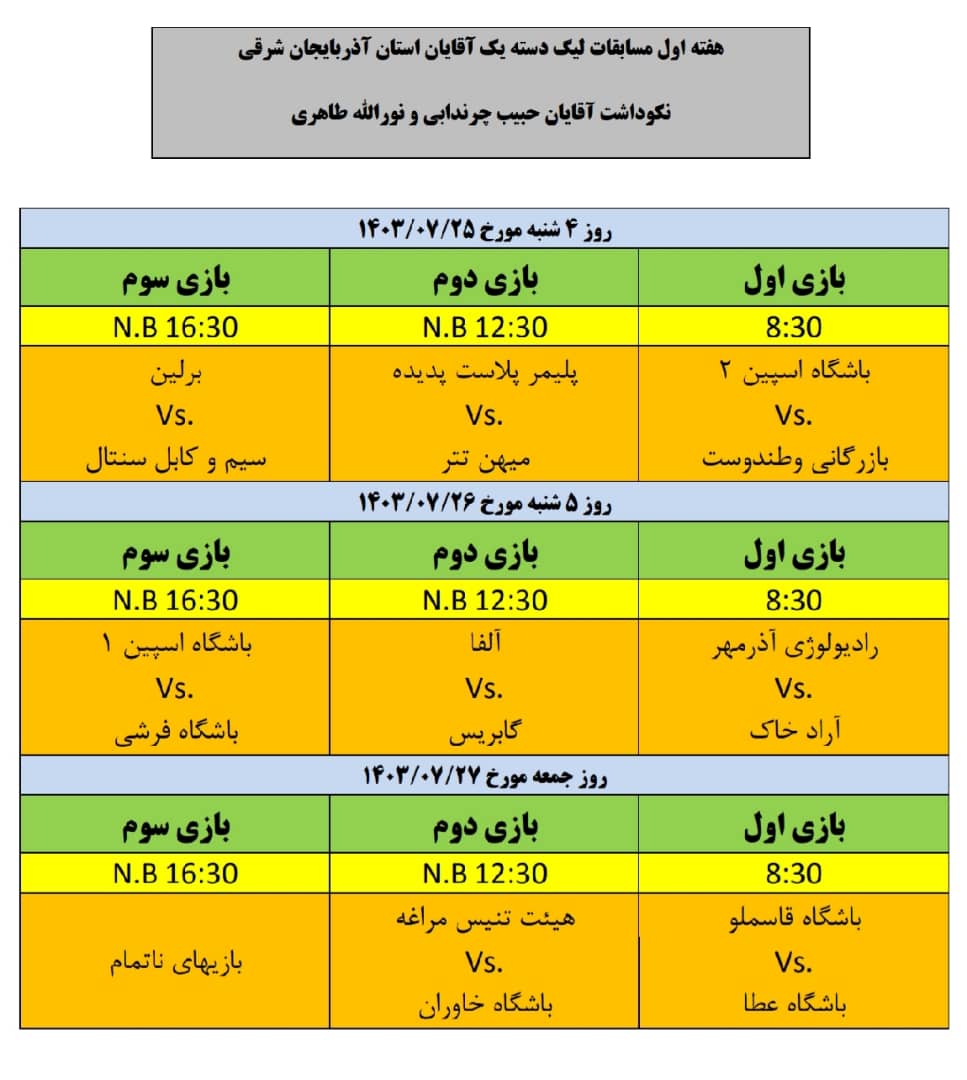 نتایج هفته اول لیگ دسته یک چهارمین دوره تنیس آقایان آذربایجان شرقی