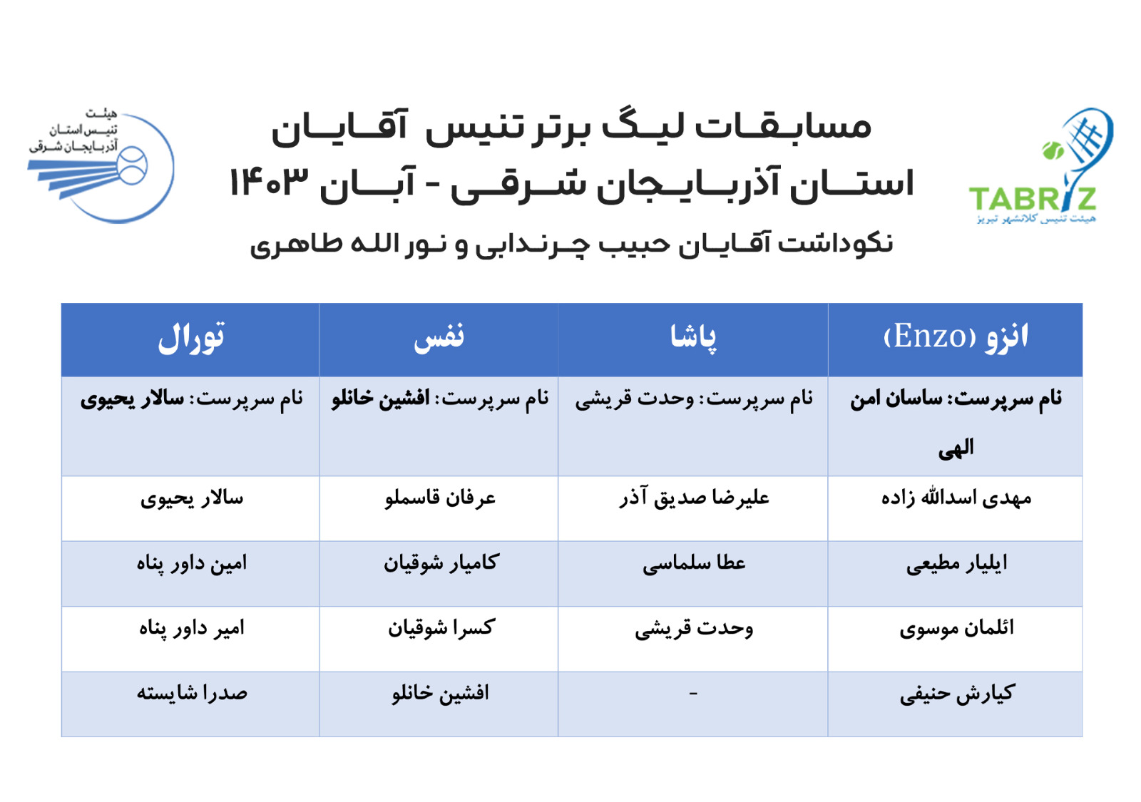 تیم های شرکت کننده در لیگ برتر تنیس آذربایجان شرقی سال ۱۴۰۳