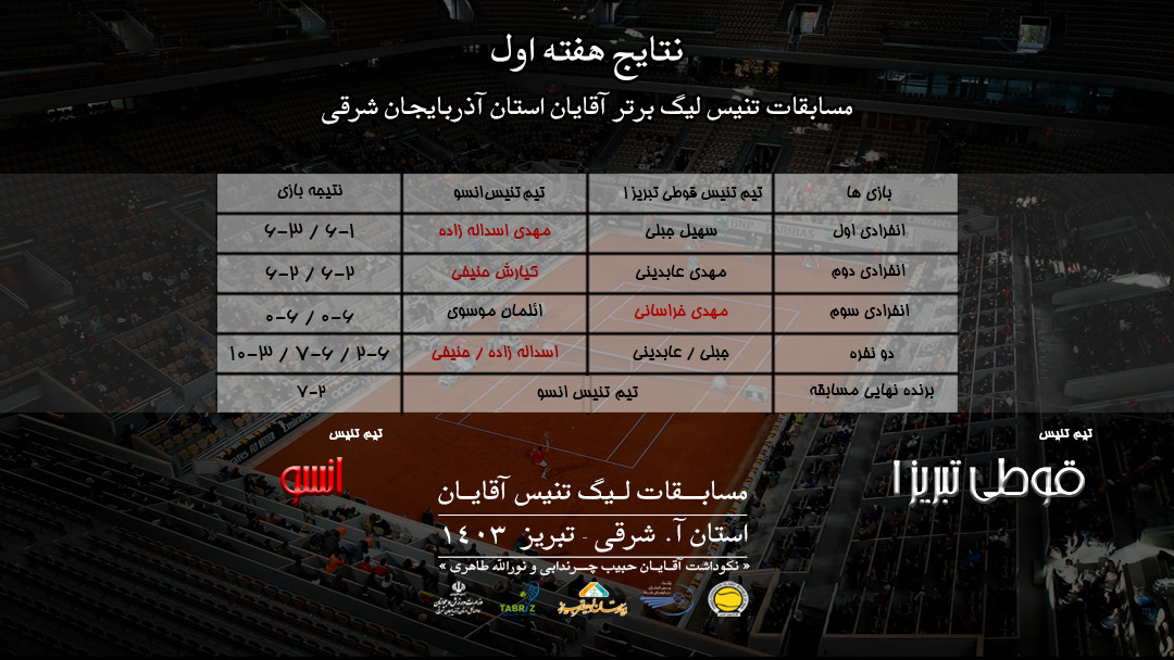 نتایج هفته اول لیگ برتر تنیس آقایان آذربایجان شرقی سال ۱۴۰۳