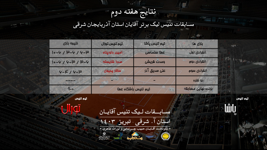 نتایج کامل هفته دوم لیگ برتر تنیس آذربایجان شرقی