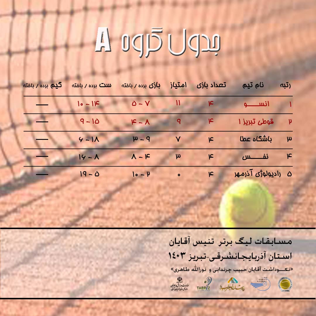 جدول دور گروهی لیگ برتر تنیس آذربایجان شرقی