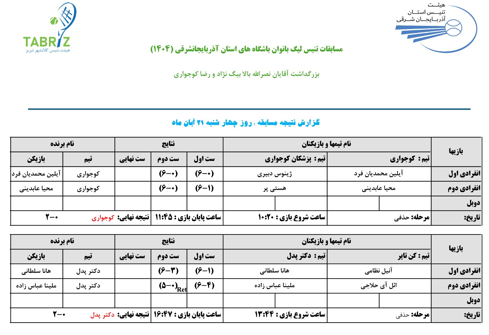 نتایج دور نیمه نهایی لیگ تنیس بانوان آذربایجان شرقی