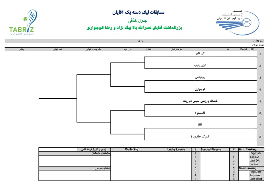 تیم های صعود کننده به مرحله حذفی لیگ دسته اول تنیس آذربایجان شرقی